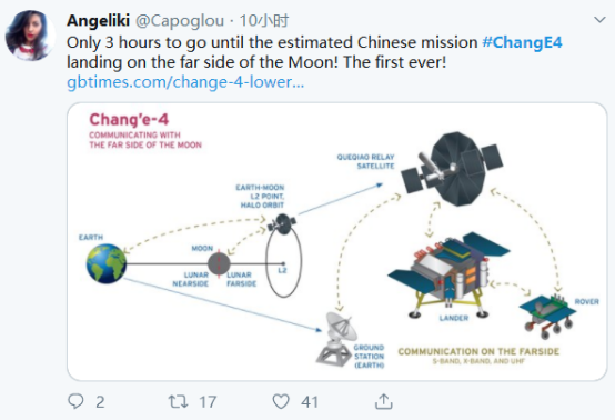 嫦娥四号成功登陆月背 外媒:这两个太空大国都