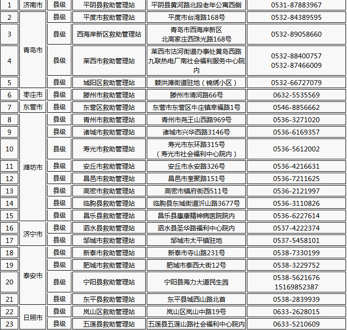 莒南县老年人口_老年微信头像(2)