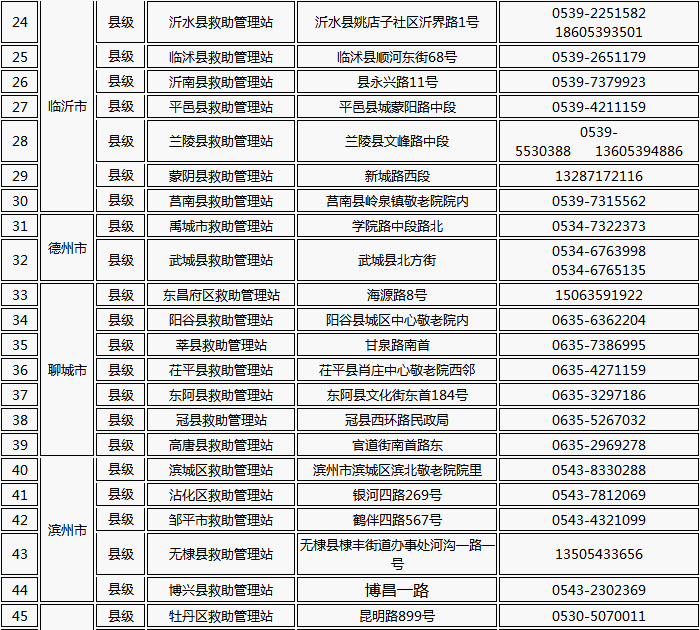 山东省流动人口服务管理综合信息系统_山东省流动人口服务管理办法 10月施行(3)