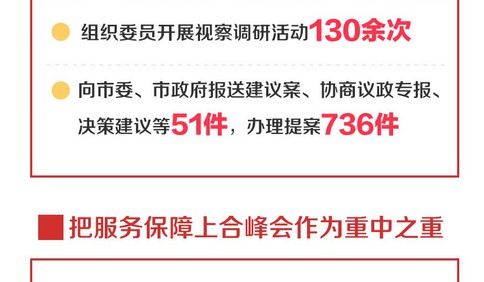 图解2019青岛两会：市政协常委会工作报告