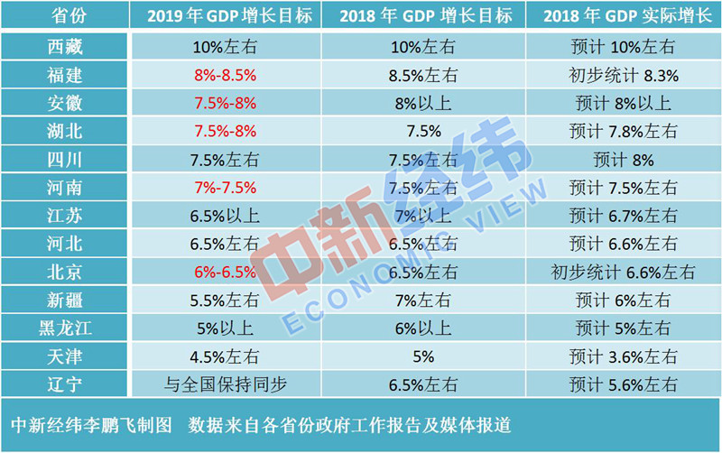 天津18年gdp为什么下调_18年高考天津卷图画题