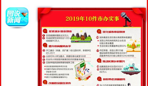 件件贴心！青岛市政府2019年10件27项市办实事出炉