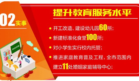 青岛：孩子校内托管市财政掏腰包 2019年春季实施