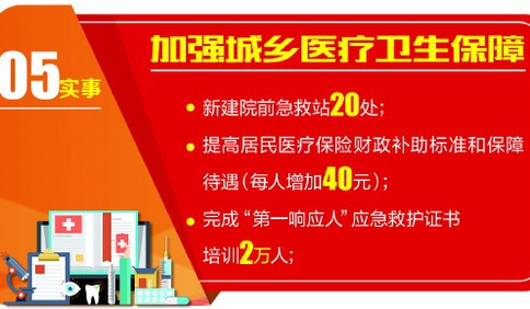 2019年青岛市居民医保补助标准每人年增40元