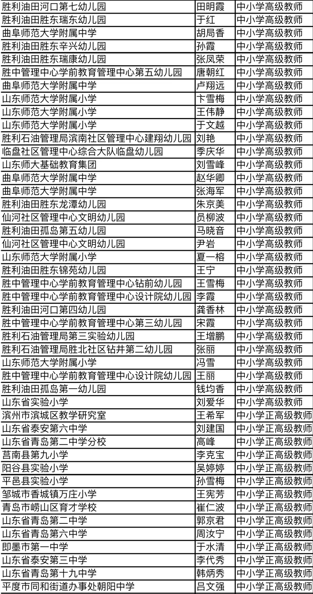 山东省中小学教师职称评审通过人员公示看看都有谁