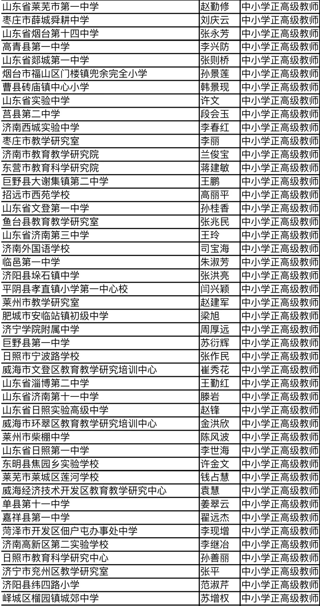 山东省中小学教师职称评审通过人员公示看看都有谁