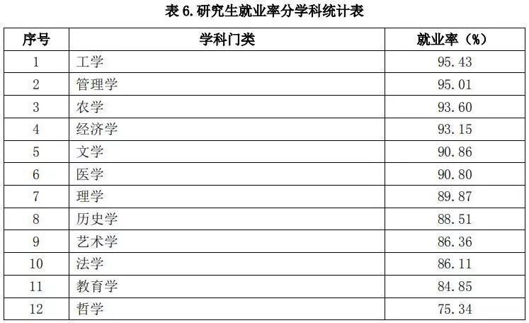 哪个学科就业率最高？来看山东高校就业质量年度报告