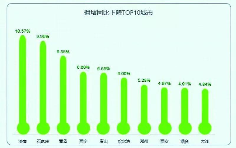 青岛vs石家庄gdp_奥帆赛对青岛经济发展拉动作用占GDP4.5(3)