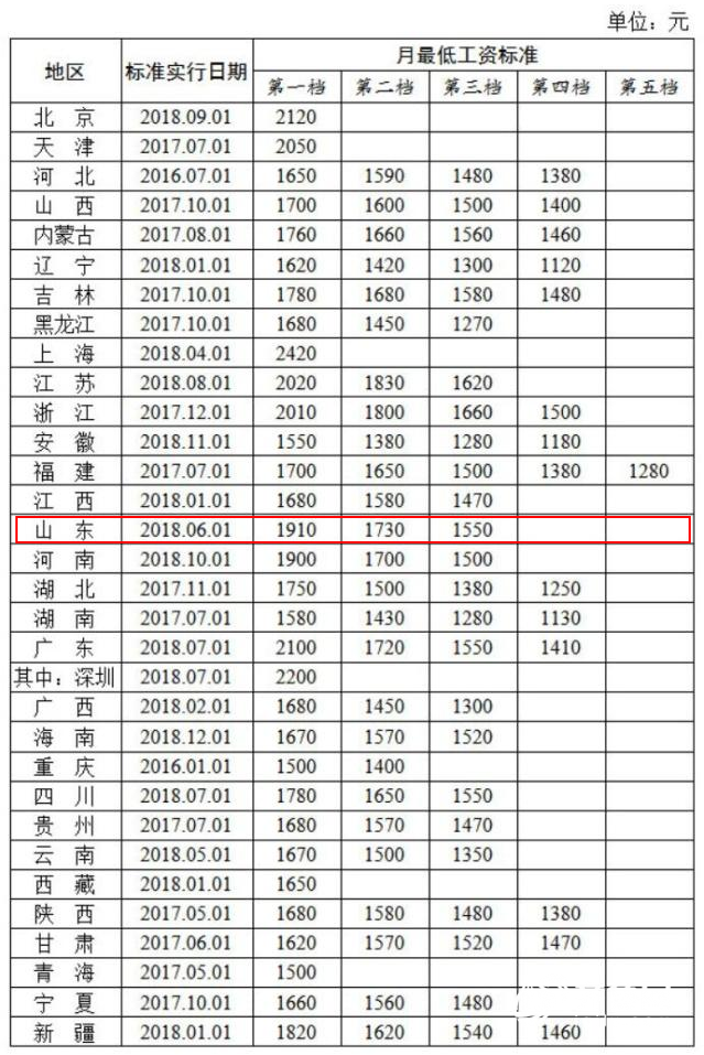 全国人口信息网_第七次全国人口普查(3)