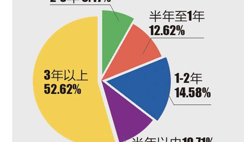 圖明白 | 每逢過年必催婚！知道為啥單身嗎，大數據告訴你