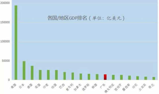 广东哪里gdp最低_2011年广东各市 地级 GDP及2012年中国各省GDP排名 最新统计(3)