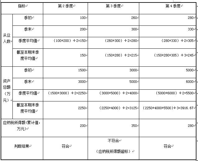 税收计算方式 5c54003f2748db0043929f03.jpg