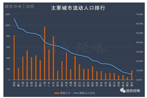 珠三角人口比例_珠三角地图(3)