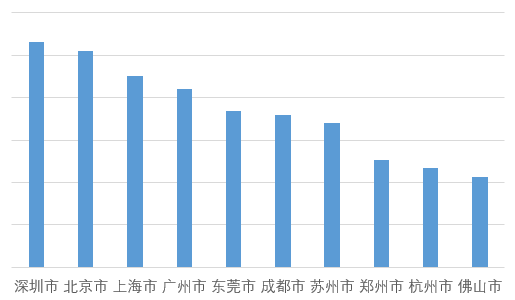 苏州四川人口多嘛_苏州人口分布图(3)