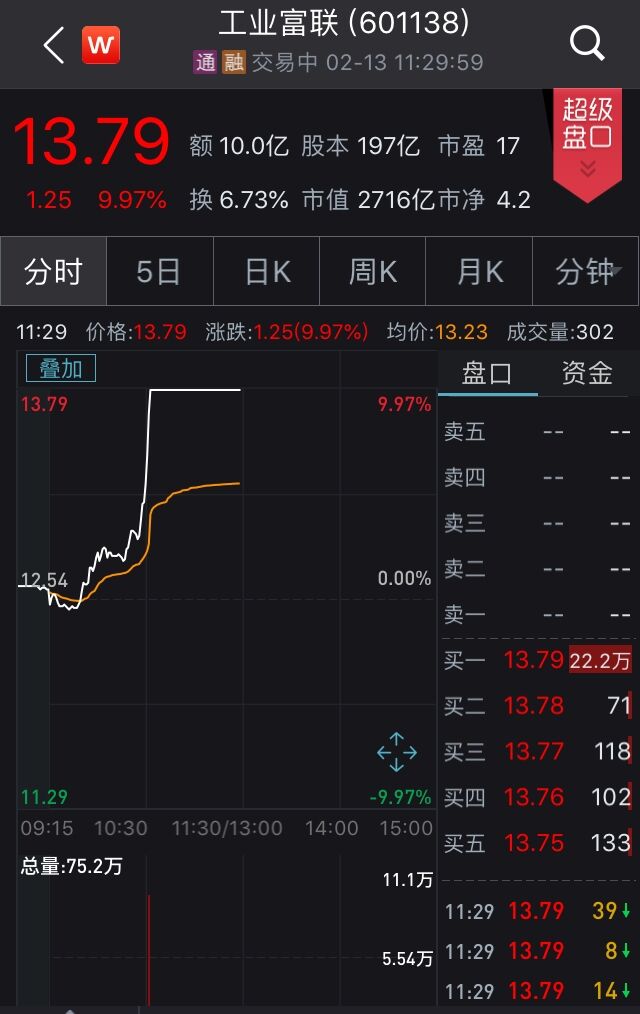 A股涨势延续：沪指早盘剑指2700点，科技股大放异彩