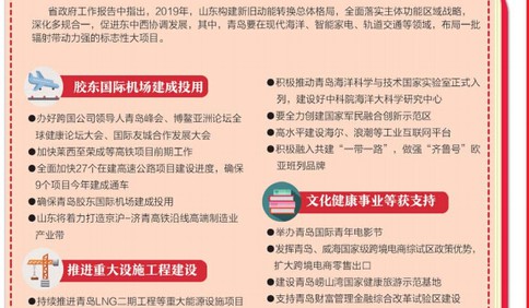 省政府工作報告:推動青島全面建設現代化國際大都市