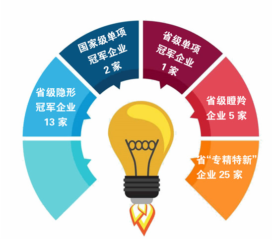 2019年淄博经济数据_今年前三季度淄博主要经济数据-淄博前三季度GDP2962.02亿 同比增...