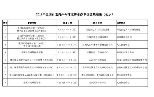 2019年国内乒乓球赛事赛程公布 全锦赛7月打