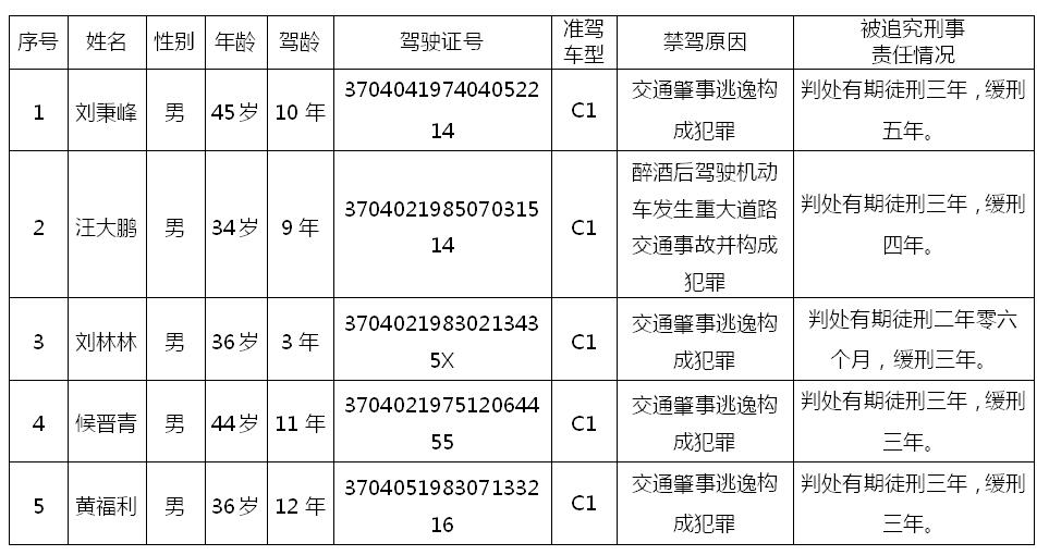 枣庄市2019年人口_2019年枣庄市公安局高新区分局公开招聘警务辅助人员40人简章(2)