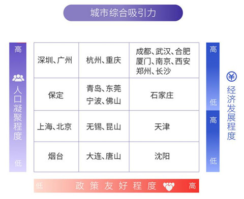 gdp在哪找_在哪里可以找到非洲各个国家的城市的GDP和人均GDP(2)