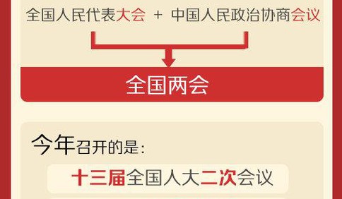 知識帖！九圖告訴你兩會那些事兒