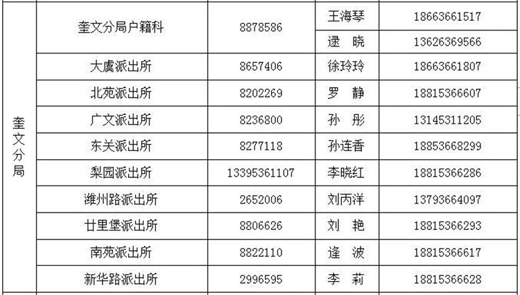 青州户籍人口_天津户籍人口(2)