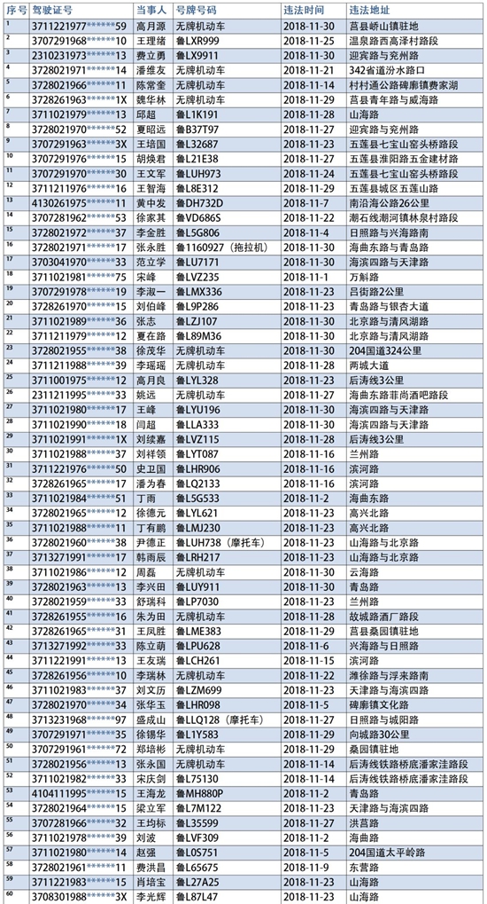 2019日照人口排名_2019年日照市岚山区农业林业局招聘42人