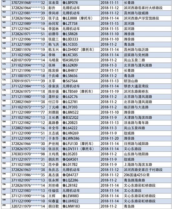 2019姓氏人口排行_我国姓氏最新排名(3)