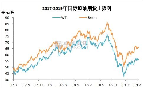 2019年国内油价调整最新消息 或将迎来2019年首次搁浅