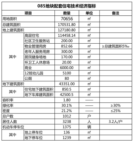 1682户!中国科学院大学(青岛)附属学校配套拘 项目规划公示