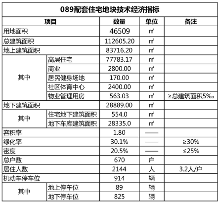 1682户!中国科学院大学(青岛)附属学校配套拘 项目规划公示