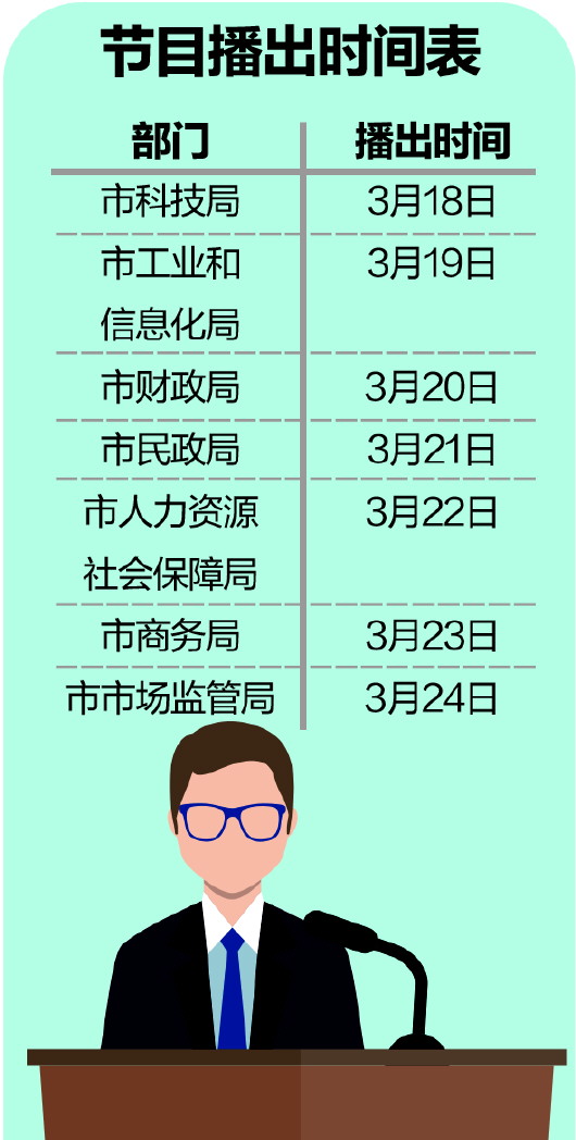 惠企利民在身边电视访谈今起开播