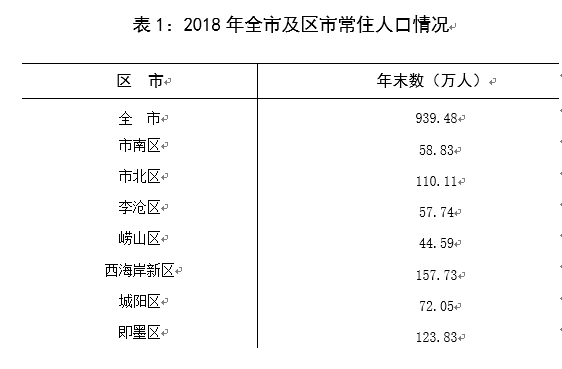 常住人口的权力_常住人口登记卡(2)