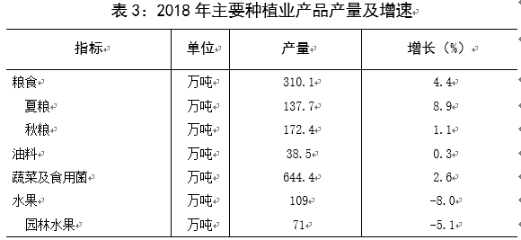 常住人口对经济社会发展影响_常住人口登记表(3)