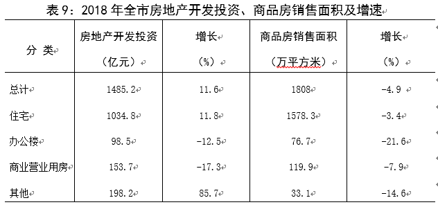 青岛市常住人口_2014年青岛市常住人口突破九百万(3)