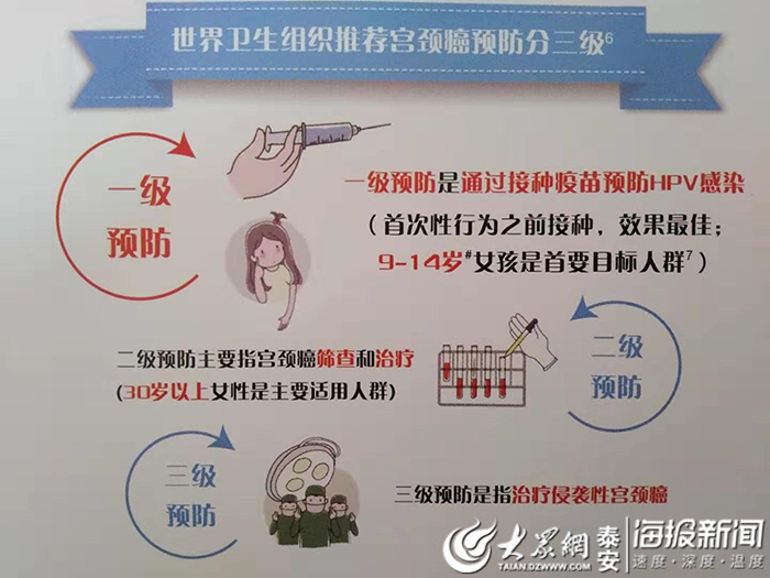 九价宫颈癌疫苗在泰安市可以接种啦