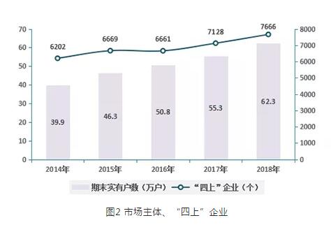 济宁市区人口_济宁14县市区常住人口情况公布 邹城任城人口过百万