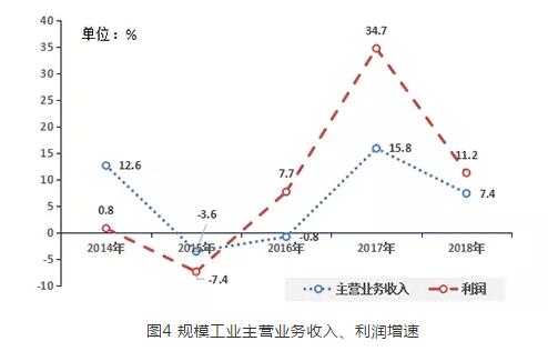 农林牧三大产业经济总量增长_西北农林科技大学