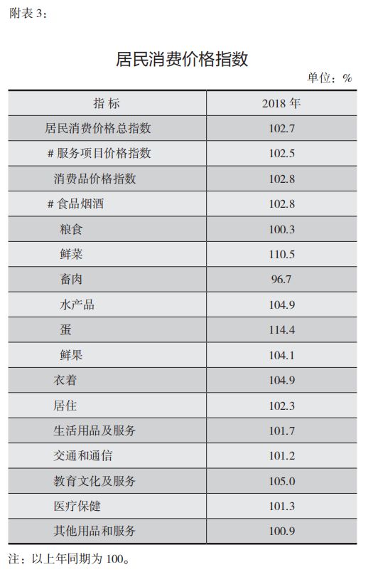 济宁经济开发区幼儿园控制总量报名统计(2)