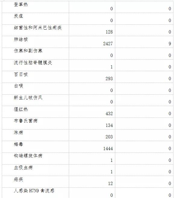 威海人口总数_威海市2010年社会发展调查研究分析报告