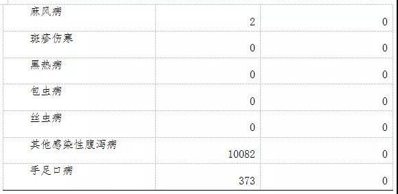 威海人口总数_威海市2010年社会发展调查研究分析报告