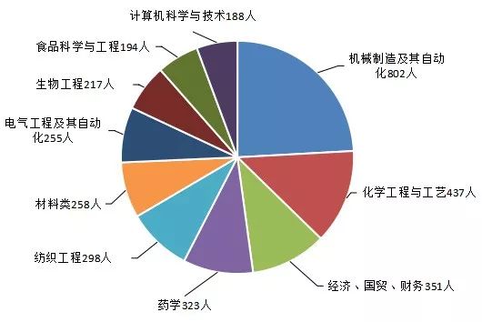 济宁市农业人口数量_2017年山东省济宁市地区生产总值 常住人口与农业市场情(2)