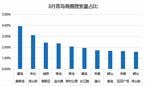 薛家岛gdp