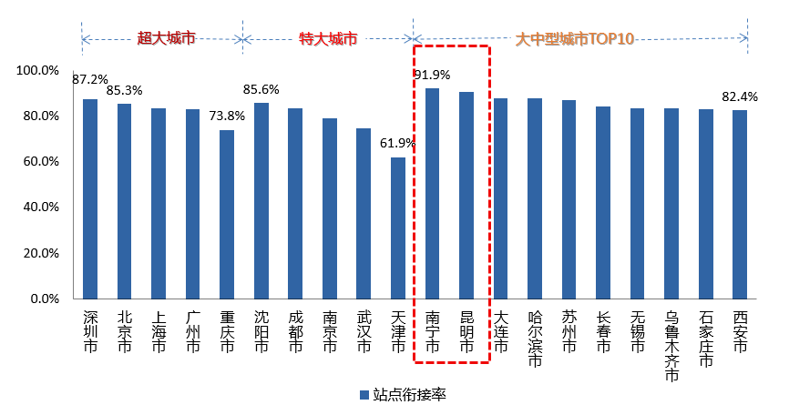 2019一季度城市经济_2019年一季度湖南各市州主要经济指标比较分析