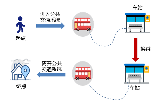 人均步行速度_步行卡通图片(2)