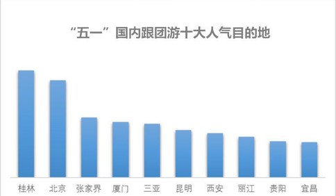 心里有“數(shù)”出行有招！這些五一“姿勢”你get了嗎？