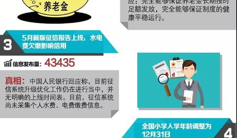 盘点近一个月十大热点谣言 2035年养老保险金要用惯？5月新版征信报告上限？都是假的！