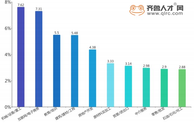 数据分析人才培训,数据分析人才培训心得体会