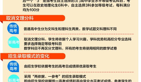 明年起山東實行3+3新高考模式 機遇之下如何應對挑戰