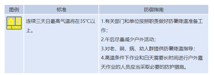 拉仇恨时间又到了?山东多地发布高温黄色预警 青岛今最高温22℃
